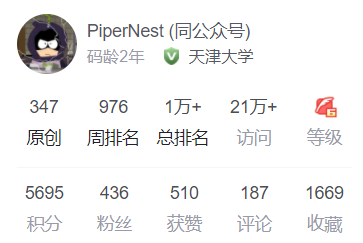 2020年在CSDN有232篇文章