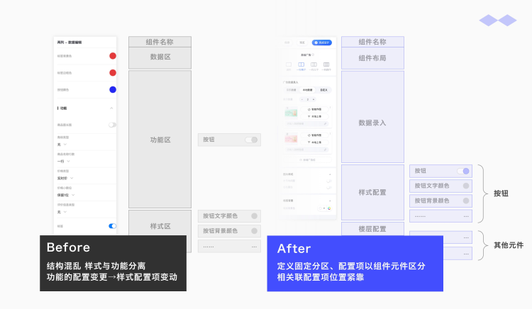 屬性面板升級