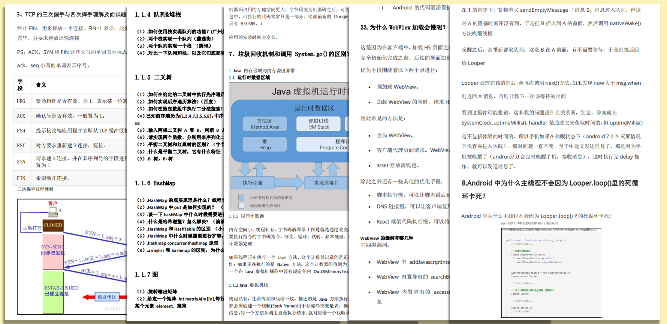 Android中高級面試題部分內容截圖