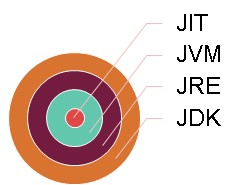 Java語言組成