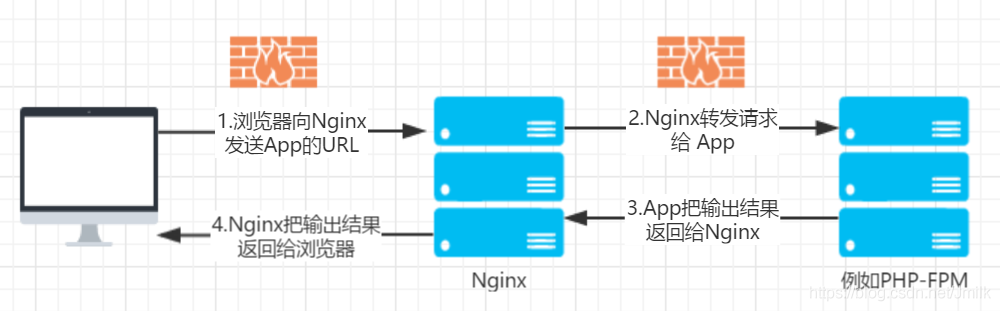 在這里插入圖片描述