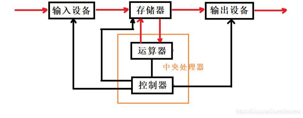 在這里插入圖片描述