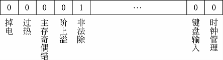 例 1
