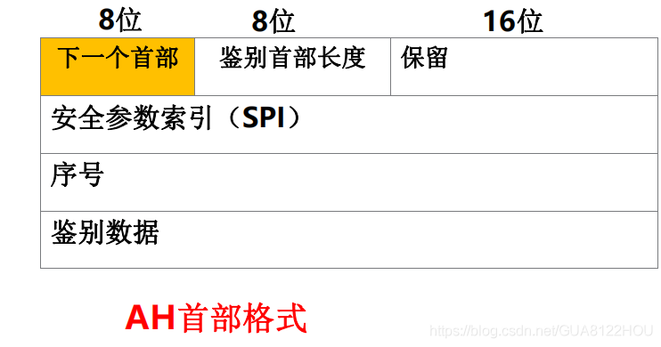 在這里插入圖片描述