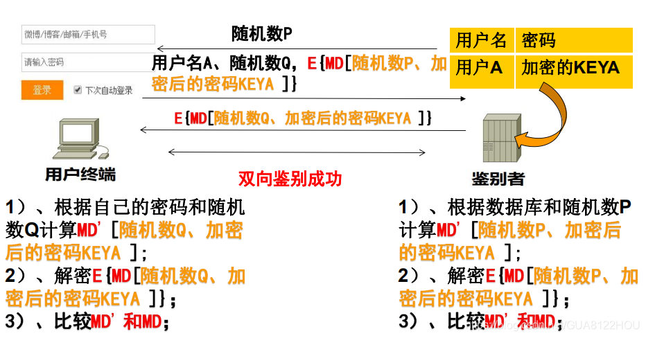 雙相鑒別程序1