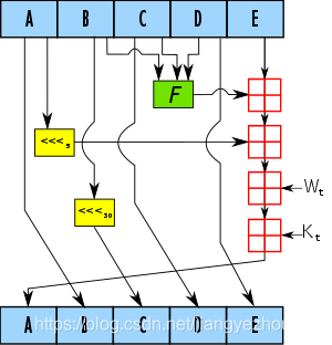 SHA-1計算具體程序