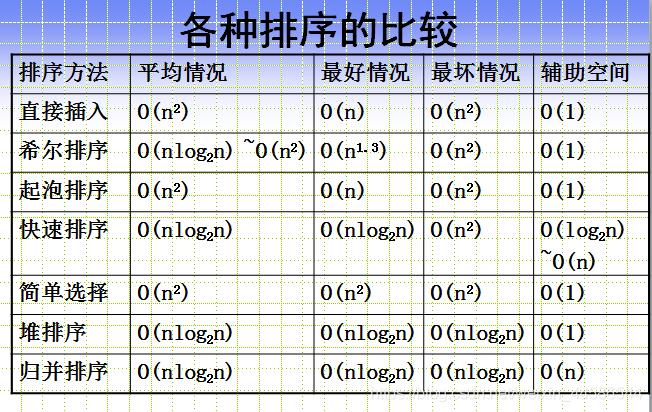 每日三題