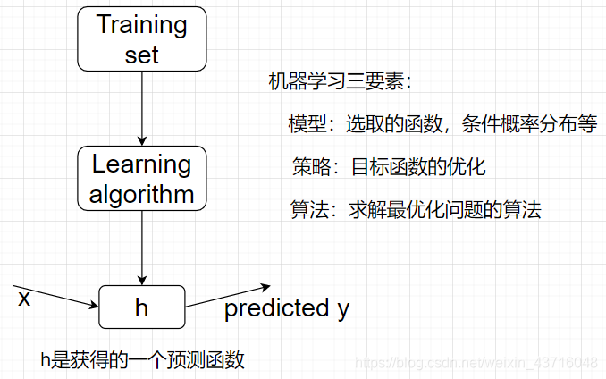 這個圖刻畫在腦子里不過分吧
