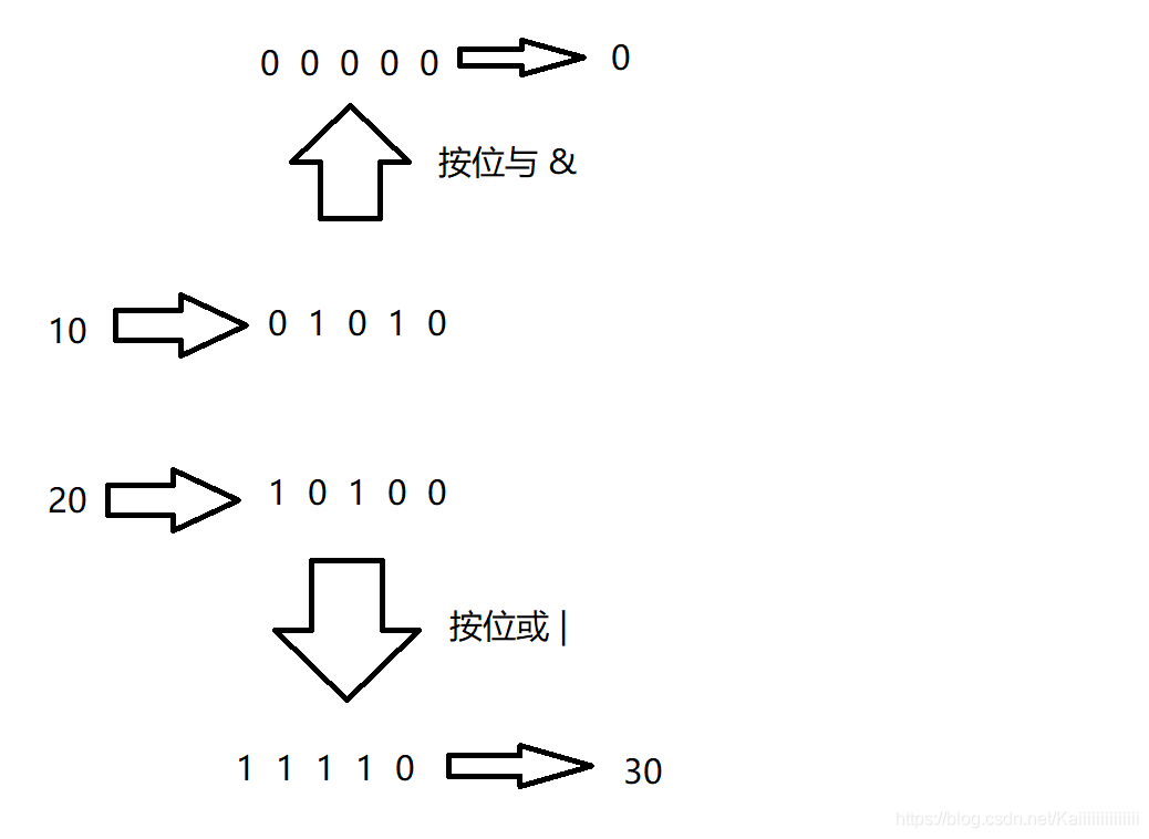 在這里插入圖片描述