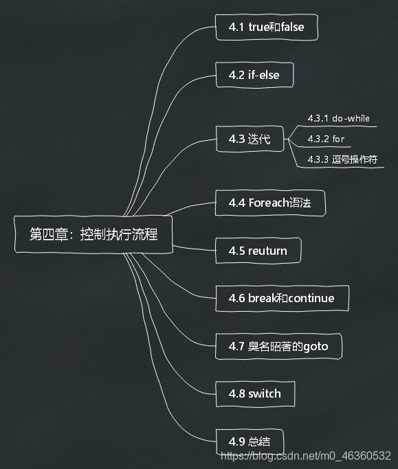 在這里插入圖片描述