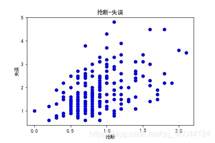 在這里插入圖片描述