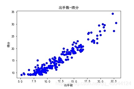 在這里插入圖片描述