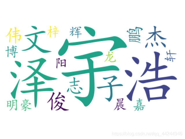在這里插入圖片描述