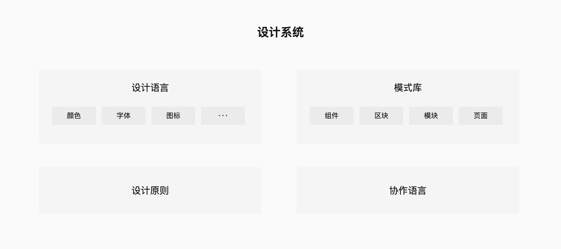 設計系統