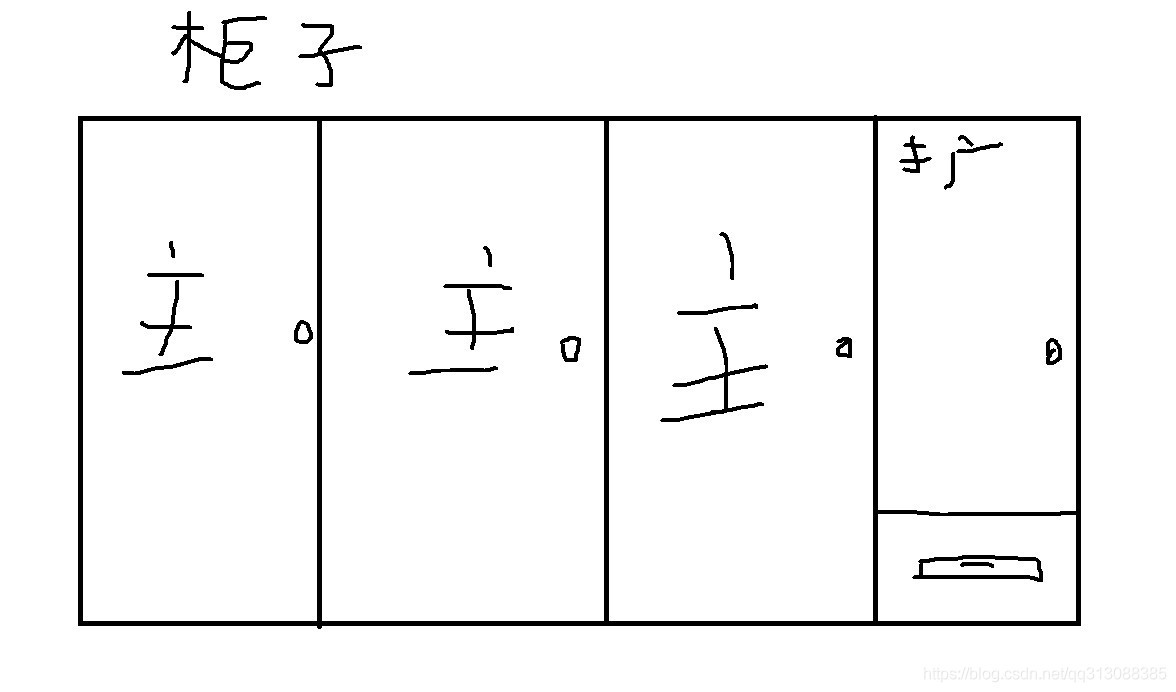 在這里插入圖片描述