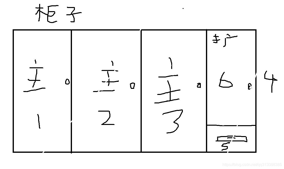 在這里插入圖片描述