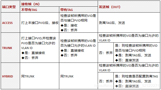 埠型別總結