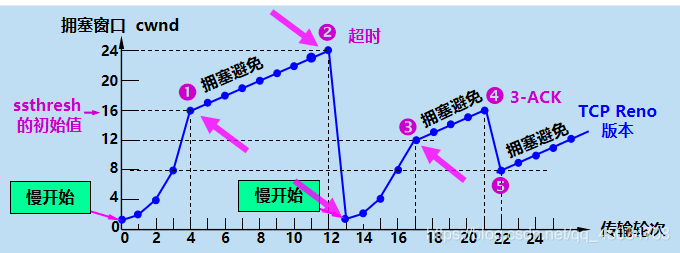 在這里插入圖片描述