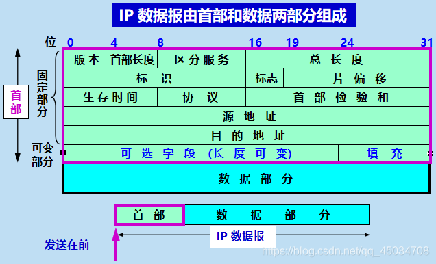 在這里插入圖片描述
