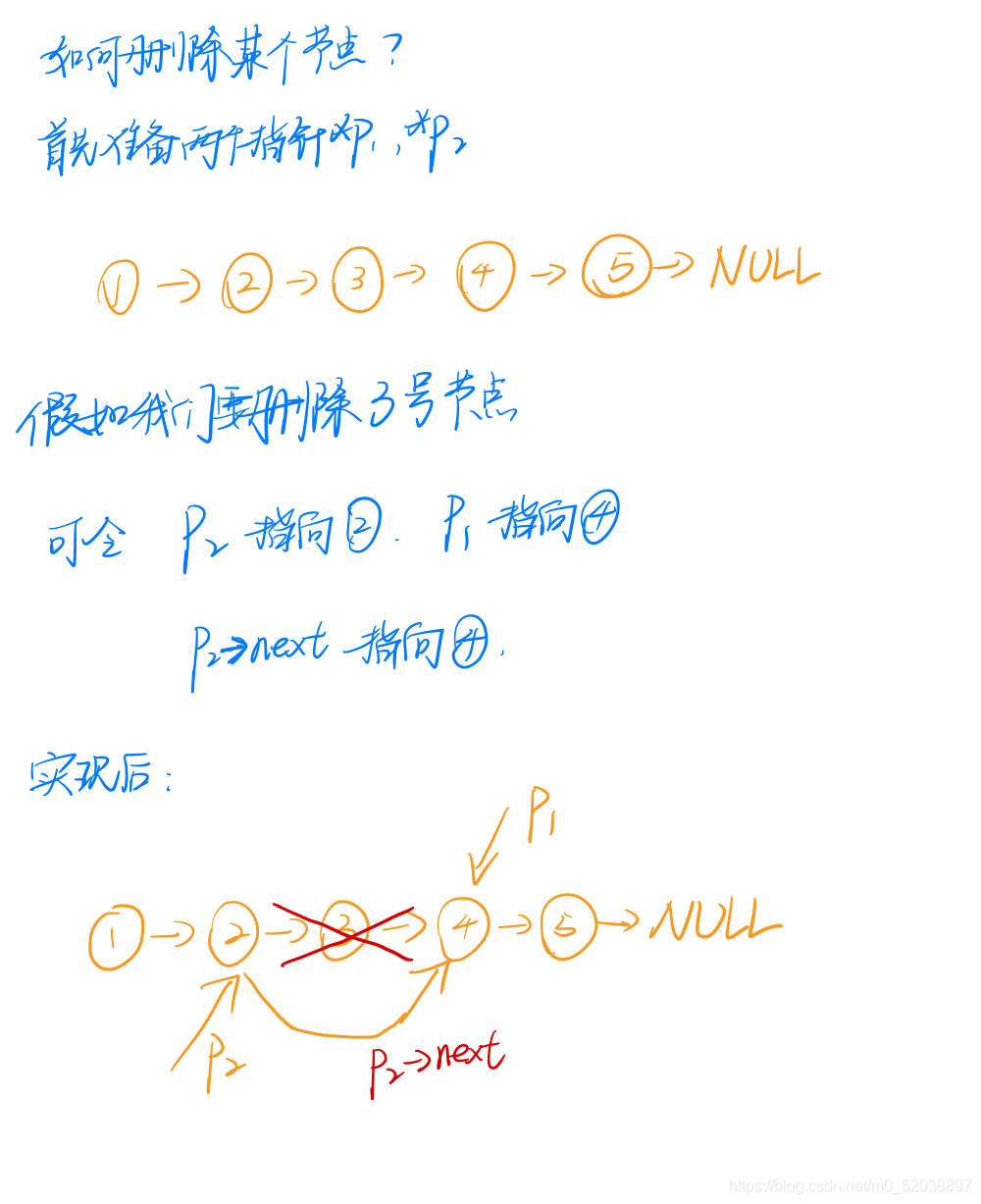 字丑勿噴