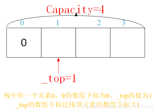 在這里插入圖片描述