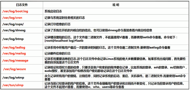 日志檔案