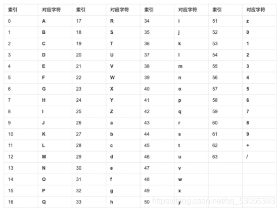 在這里插入圖片描述