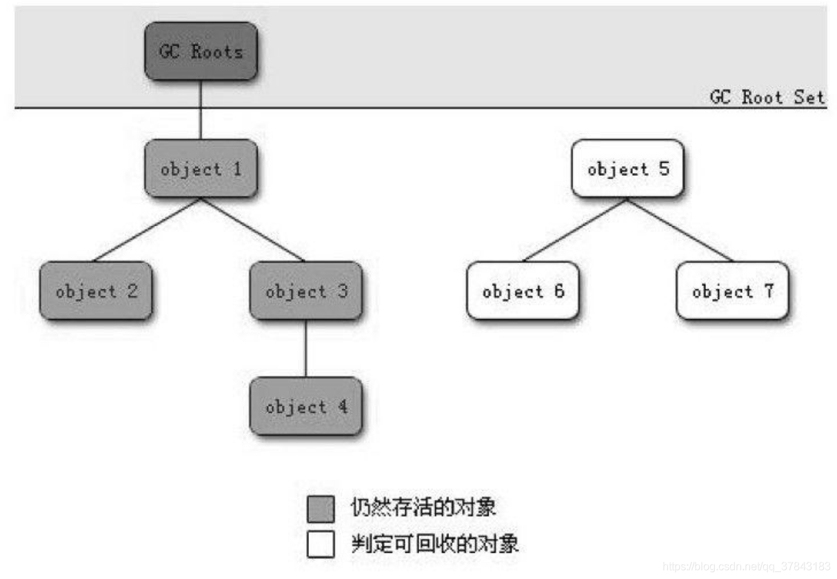 根可達演算法