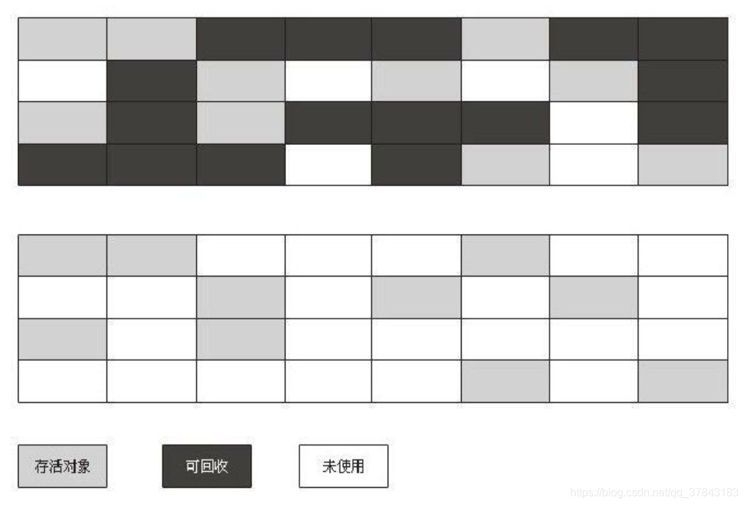 標記-清除演算法