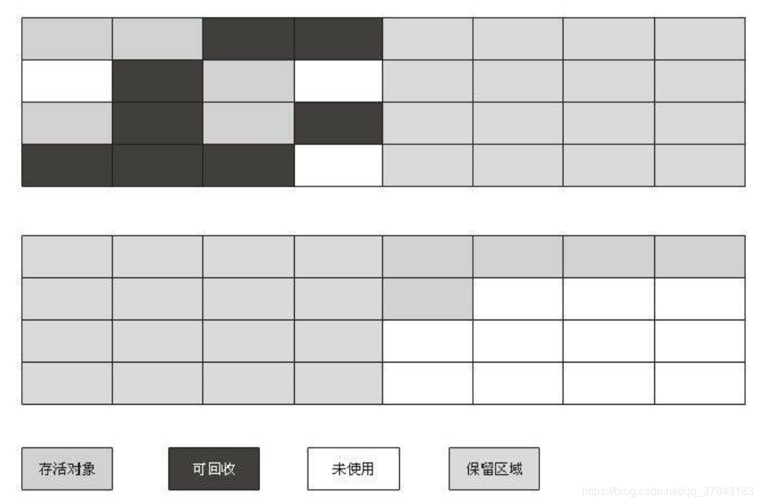 復制演算法