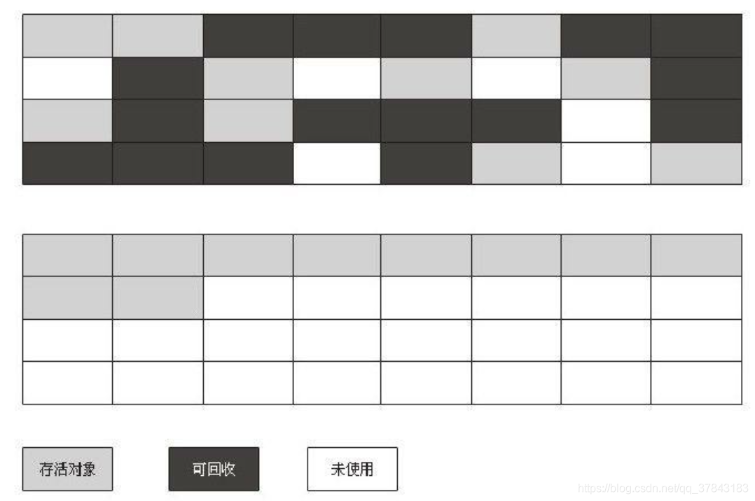 標記-壓縮演算法
