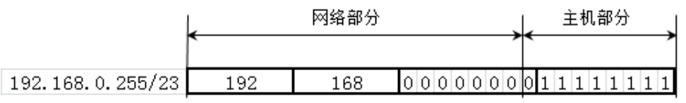 在這里插入圖片描述