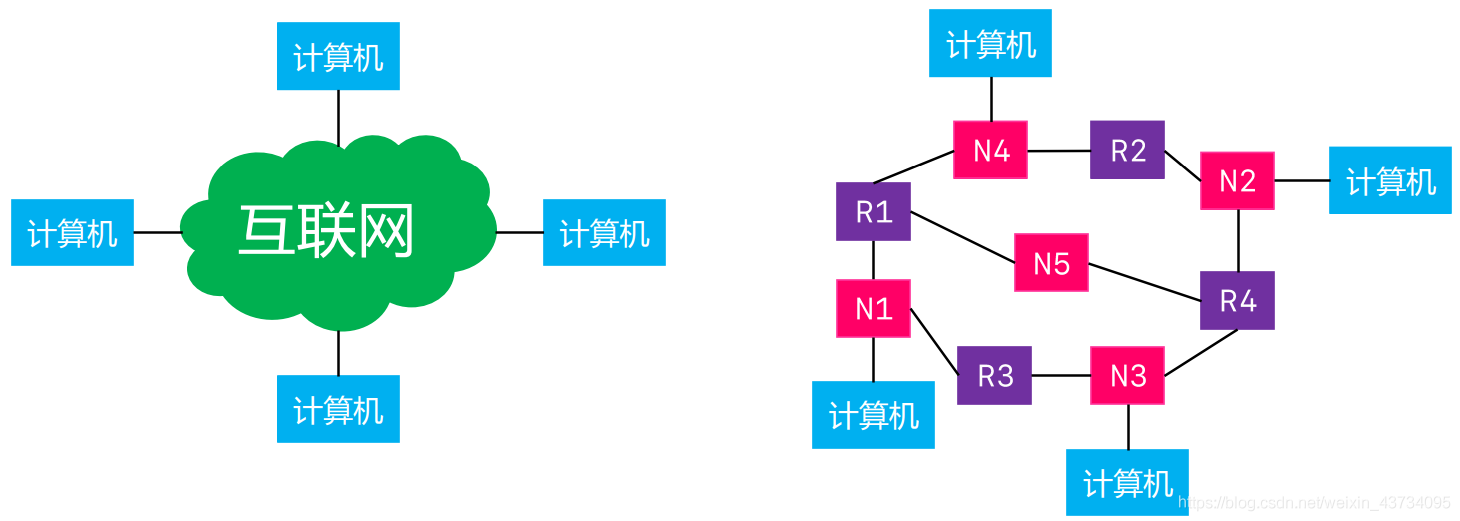 在這里插入圖片描述