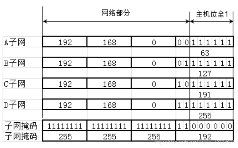 在這里插入圖片描述