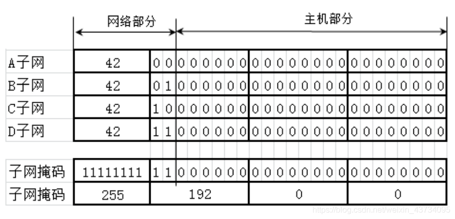 在這里插入圖片描述