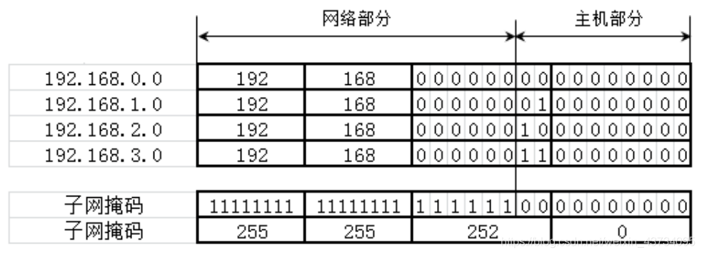 在這里插入圖片描述