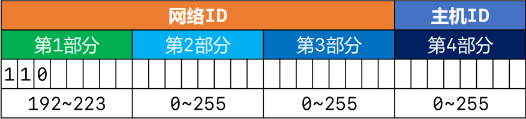 在這里插入圖片描述