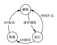 基本行程轉換