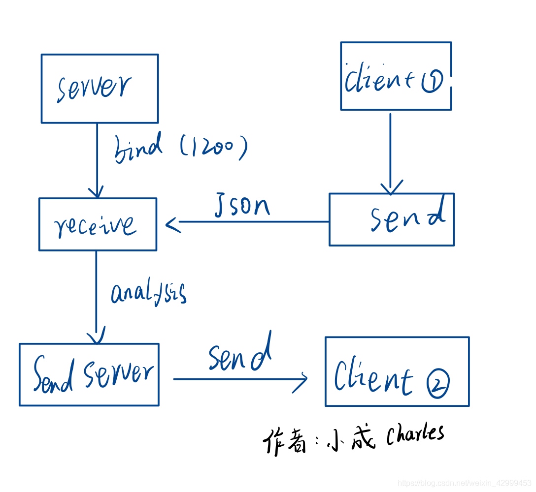 在這里插入圖片描述