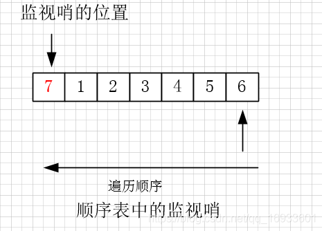 在這里插入圖片描述