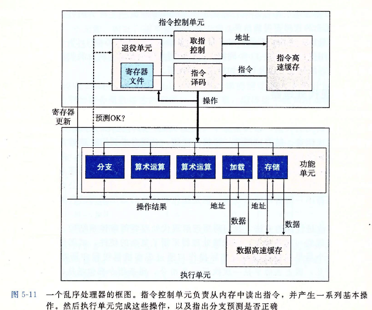 image-20201202111459465