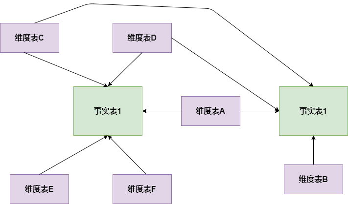 星座模型
