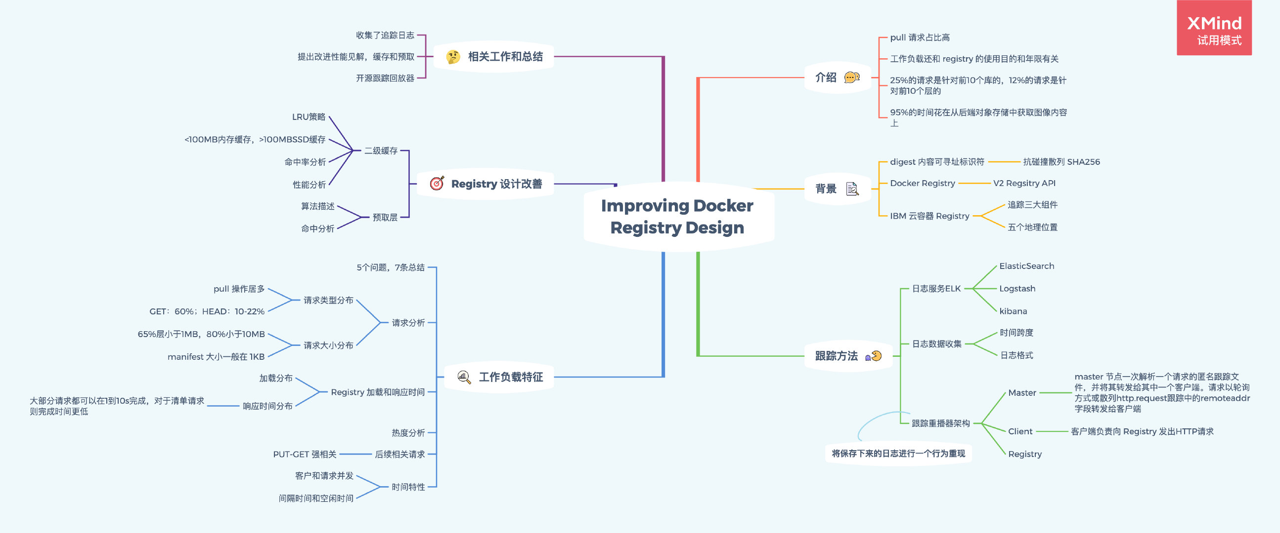 Improving Docker Registry Design 