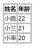 HTML表格