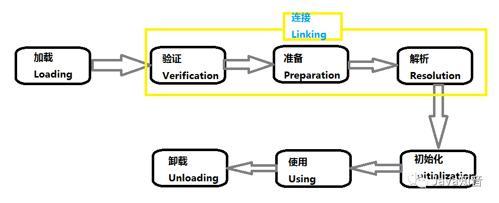 萬萬沒想到,面試中,連 ClassLoader類加載器 也能問出這么多問題..... 萬萬沒想到,面試中,連 ClassLoader類加載器 也能問出這么多問題.....