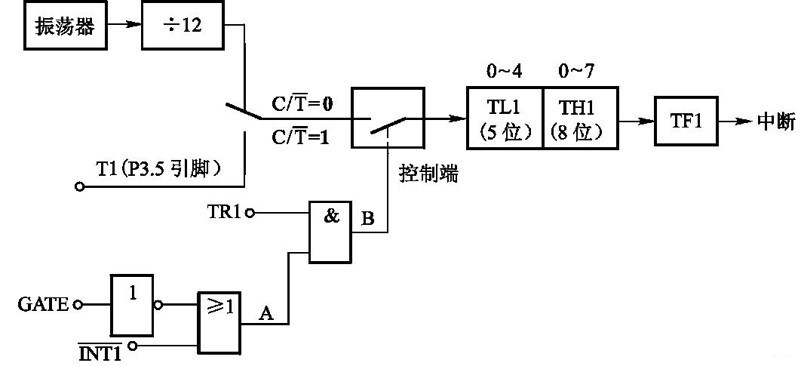在這里插入圖片描述