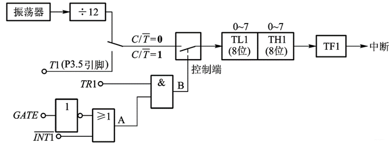 在這里插入圖片描述