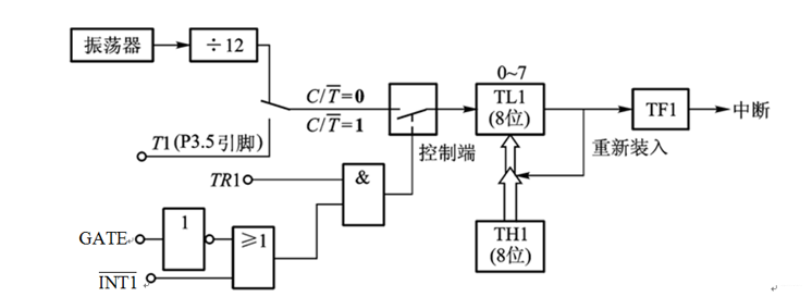 在這里插入圖片描述