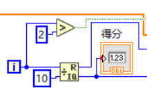 得分機制