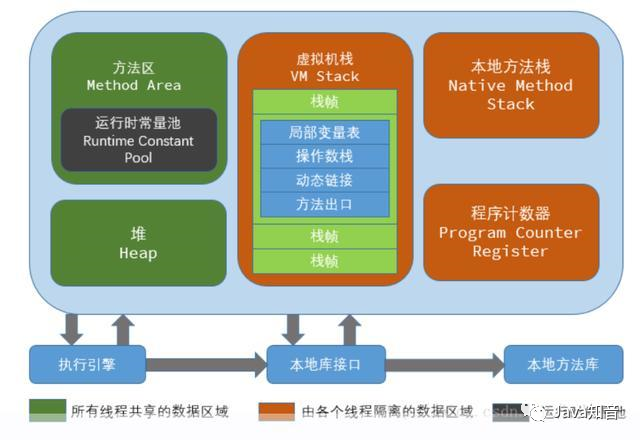 萬萬沒想到，JVM記憶體區域的面試題也可以問的這么難？